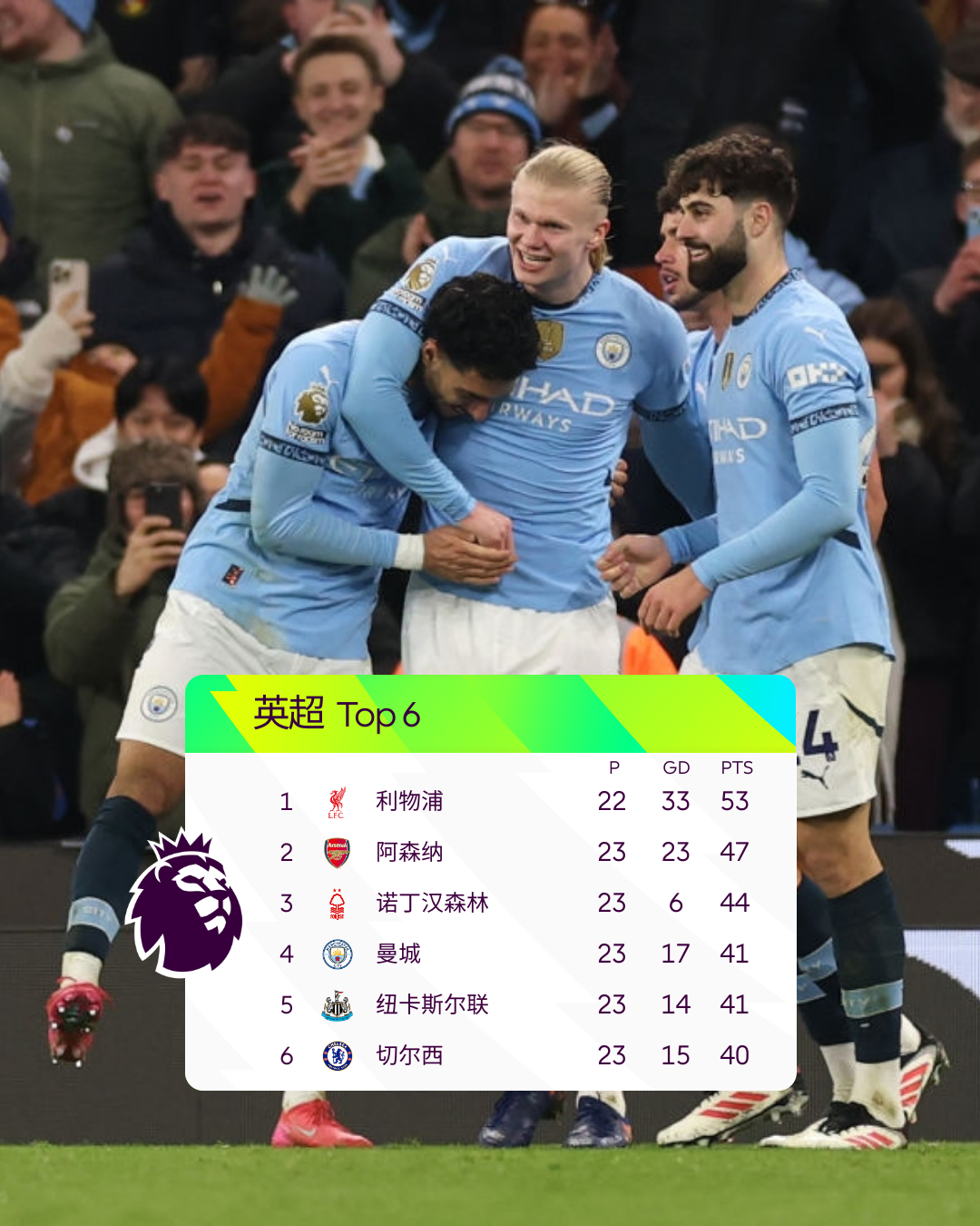 九游体育app下载-曼城客场三球完胜，抢占积分榜榜首