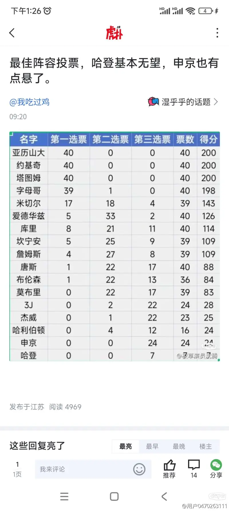九游体育-联赛战绩数据分析球队排行榜