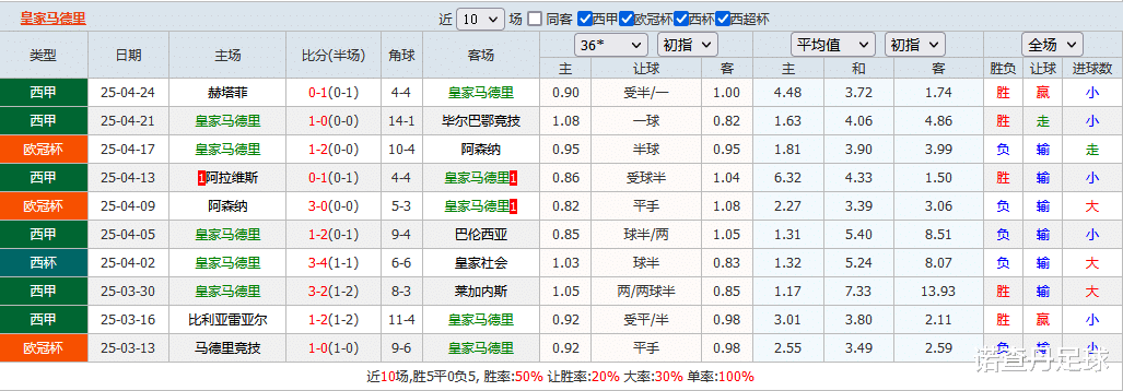 联赛战绩数据分析球队排行榜 联赛战绩数据分析球队排行榜