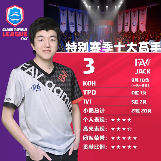 九游体育网页版入口-星辰联盟在今日刀塔比赛中表现亮眼，从落后到翻盘，统治赛场毫无争议的简单介绍