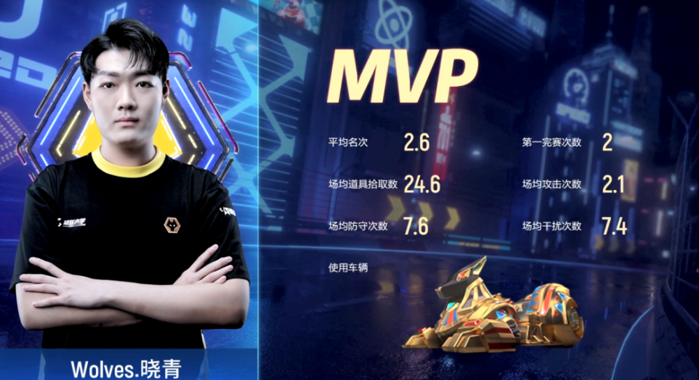 九游体育app下载-关于狼队豪取-大捷，暂时排名前列的信息