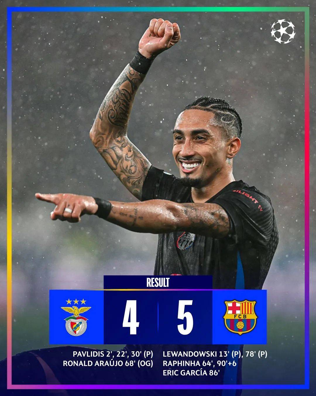 关于本菲卡战胜巴萨：葡超强队击败西甲大哥，引爆欧洲足坛的信息