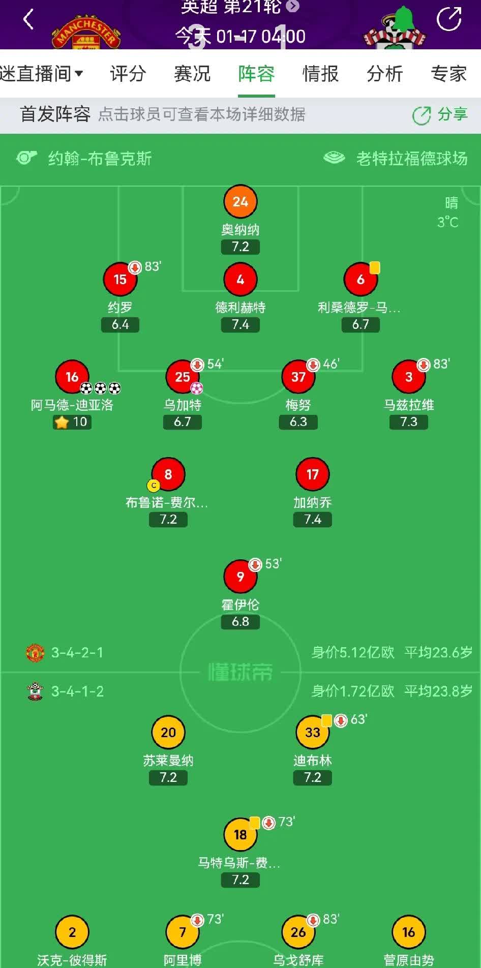 曼联逆袭战胜南安普顿,实现连胜 曼联逆袭战胜南安普顿,实现连胜