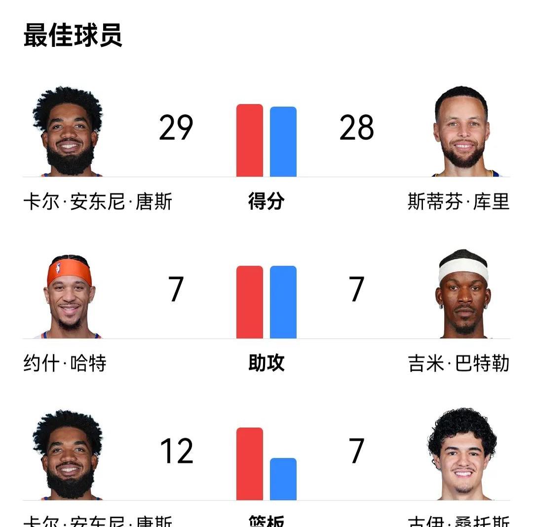 勇士全队状态火热，连胜榜上有名